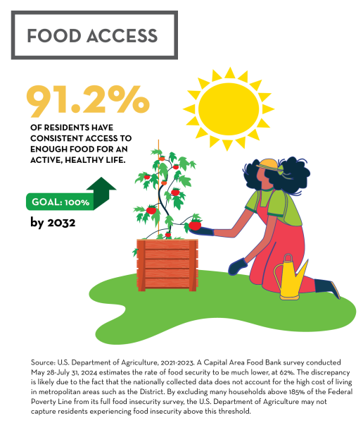 Graphic of woman growing tomatoes