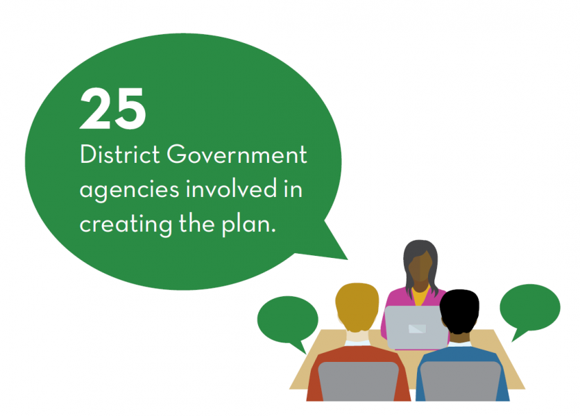 25 District Government agencies involved in creating the plan