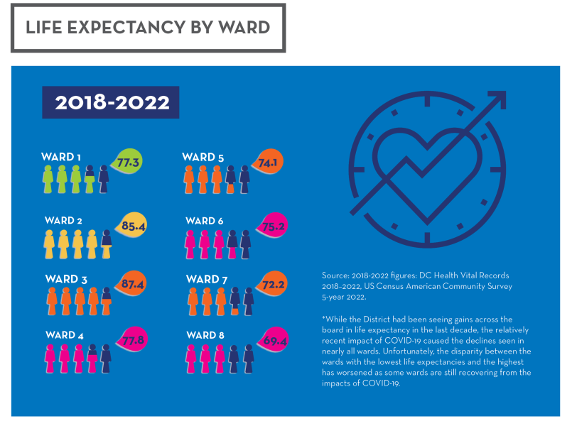 Shaded in groups of people representing life expectancy by ward.